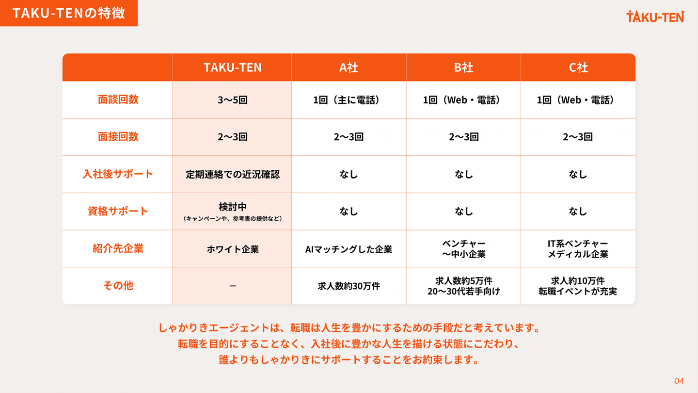 面談前送付3